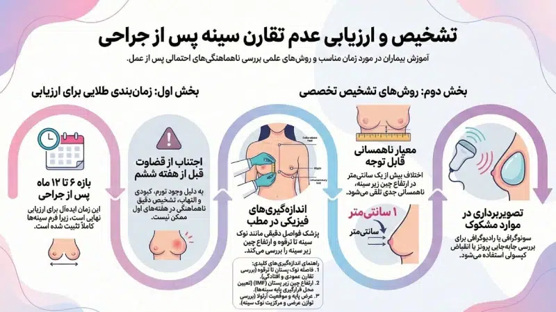 اصلاح عدم تقارن سینه بعد از جراحی