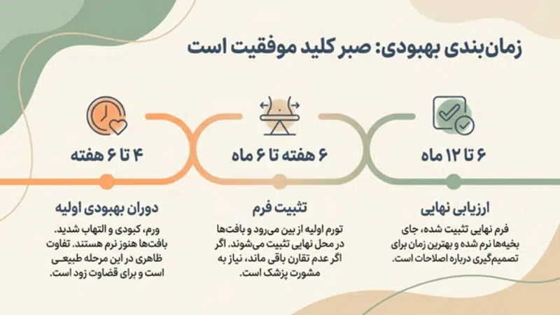 تفاوت اندازه سینهها بعد از عمل کوچکسازی