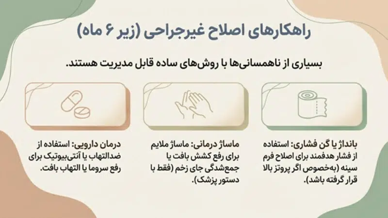 اصلاح عدم تقارن سینه بعد از جراحی