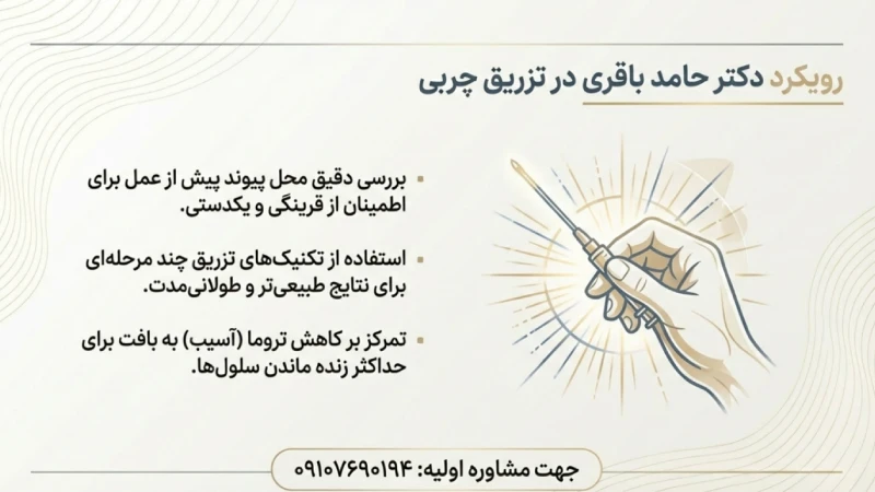 درصد ماندگاری چربی تزریق شده