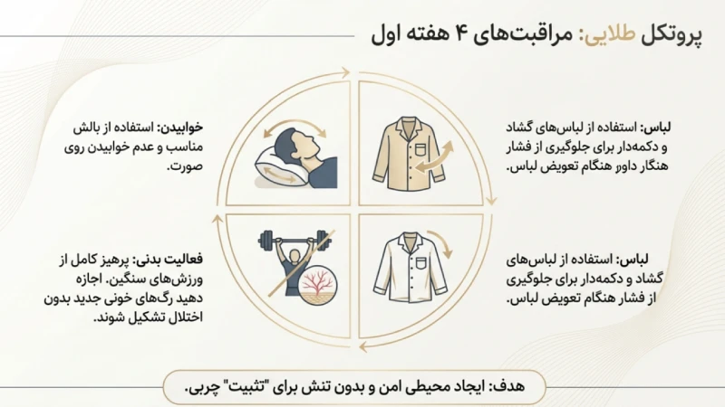 تزریق چربی دائمی است یا موقت