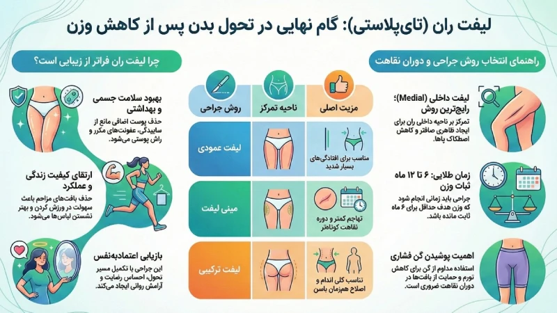 بهترین زمان لیفت ران بعد از لاغری