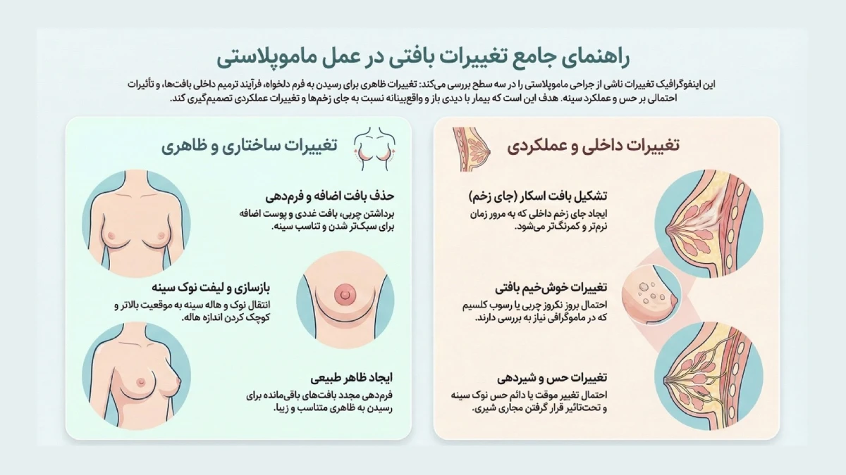 آیا عمل ماموپلاستی باعث سرطان می شود