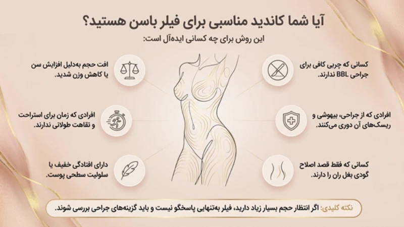 فیلر باسن چیست