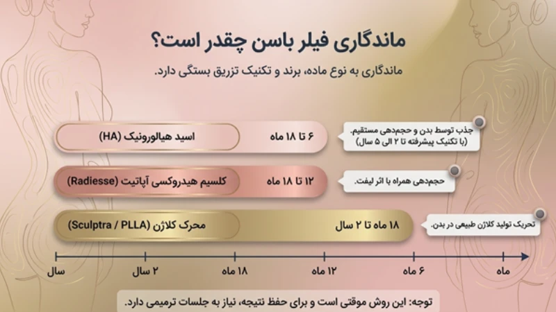 فیلر باسن چیست