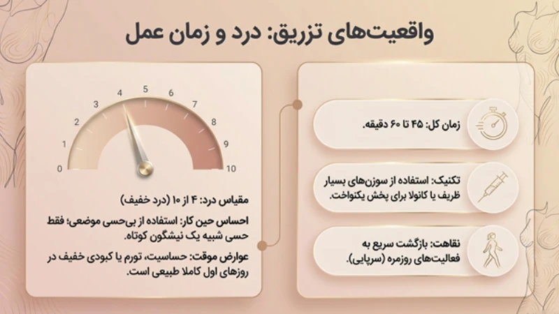 فیلر باسن چیست