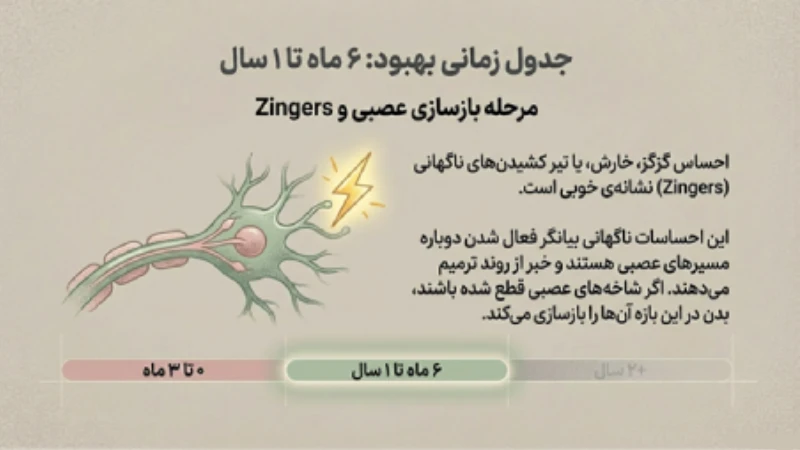 کاهش حس در نوک سینه بعد از عمل ماموپلاستی