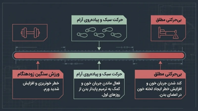 مراقبتهای پس از جراحی تخلیه چربی
