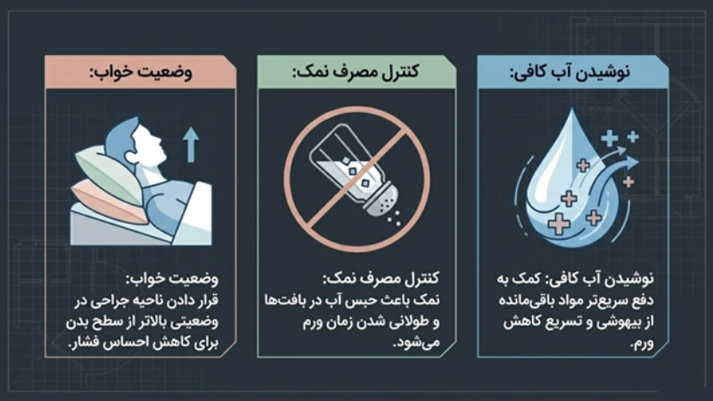 مراقبت بعد از لیپوساکشن