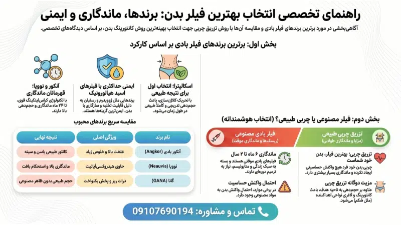 بهترین فیلر بدن