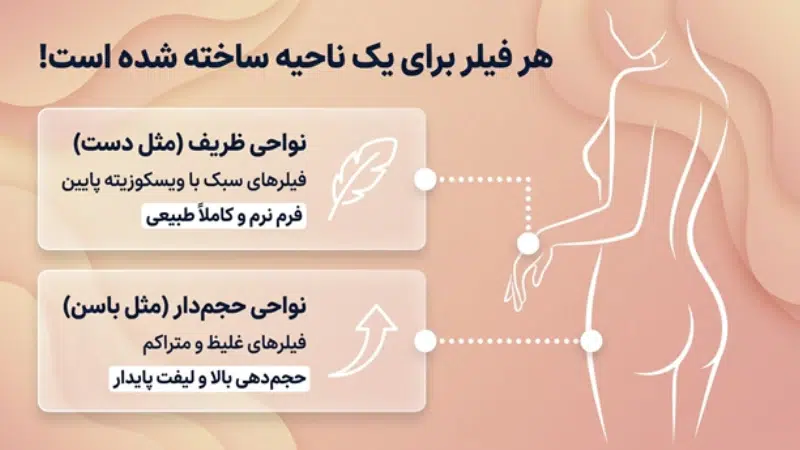 بهترین فیلرهای بدن