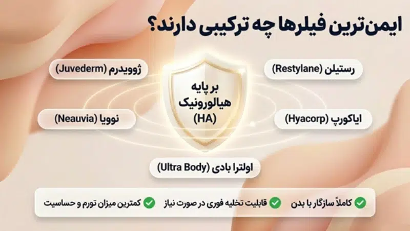 بهترین فیلر بدن
