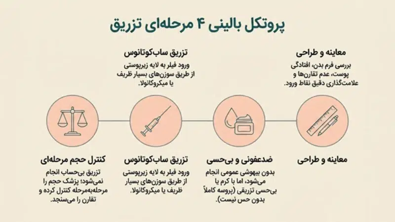 تزریق فیلر بادی