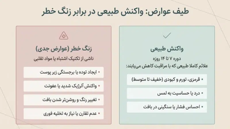 فیلر بادی چیست