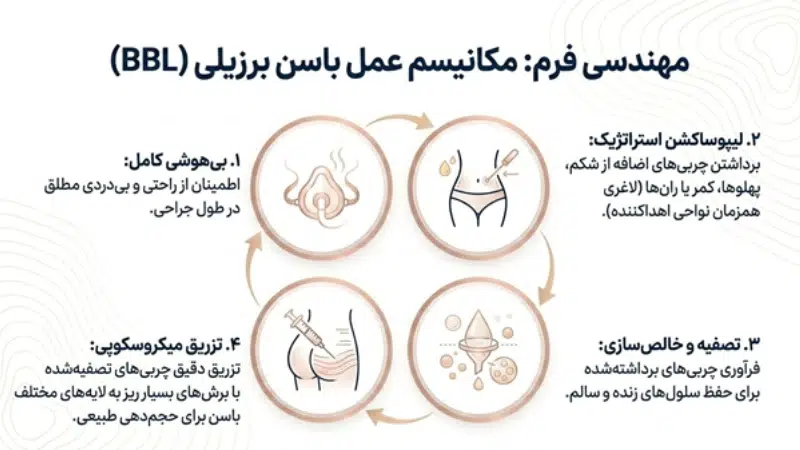 تفاوت لیفت باسن برزیلی و عادی