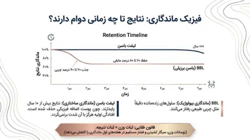 تفاوت لیفت باسن برزیلی و عادی