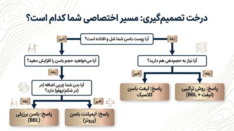 تفاوت جراحی لیفت باسن و لیفت باسن برزیلی