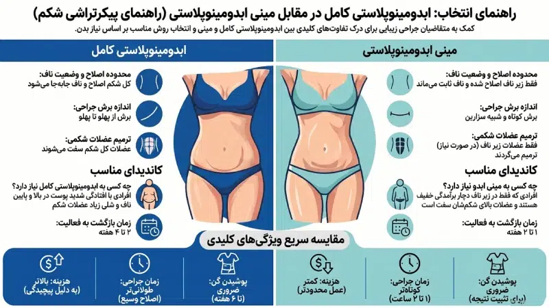 عمل ابدومینوپلاستی نیمه یا مینی ابدو
