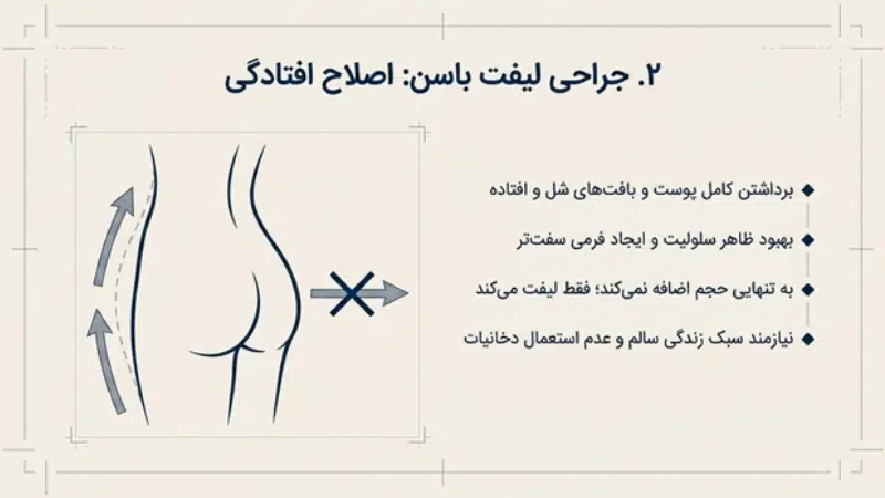انواع عملهای جراحی زیبایی باسن