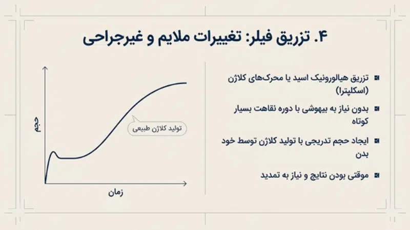 پروتز باسن