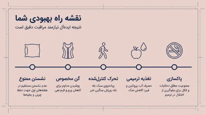 جراحی زیبایی باسن