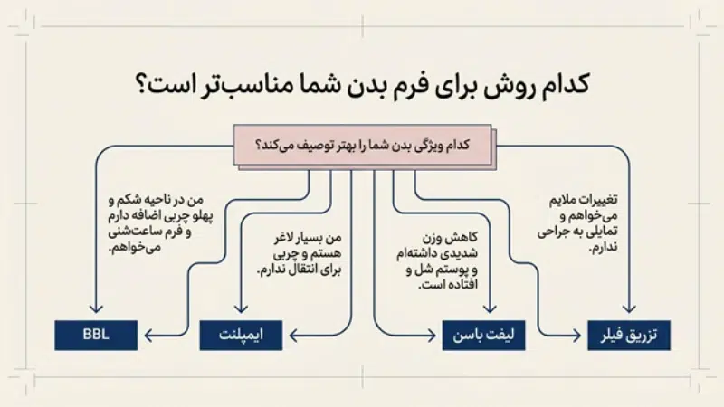 جراحی زیبایی باسن