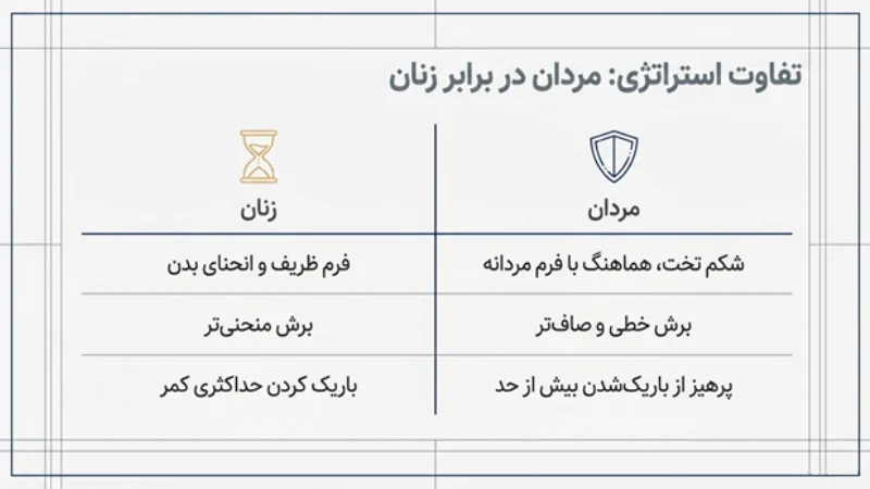 ابدومینوپلاستی (جراحی شکم) در مردان