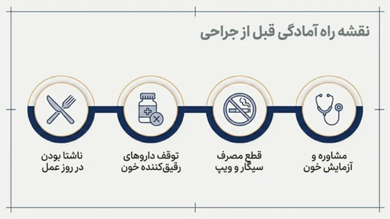 ابدومینوپلاستی مردان