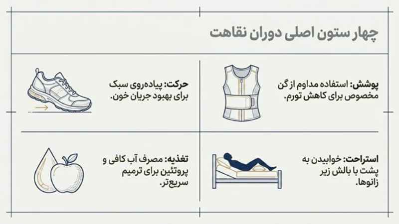 ابدومینوپلاستی در آقایان