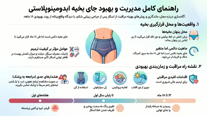 جای بخیه ابدومینوپلاستی