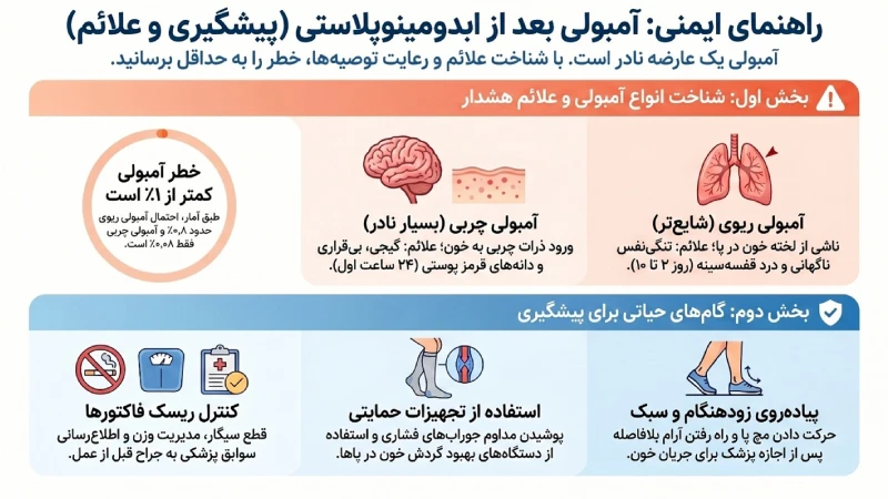 امبولی بعد از عمل ابدومینوپلاستی