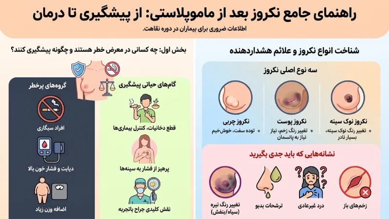 نکروز در ماموپلاستی