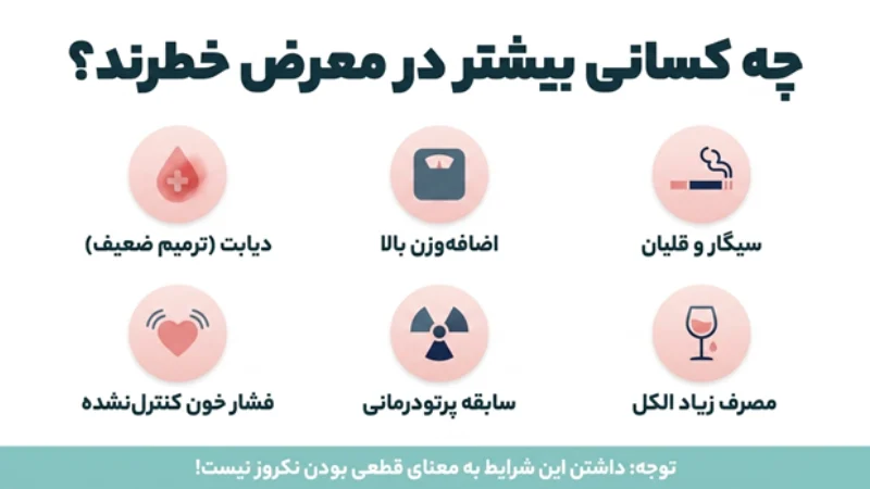 نکروز در ماموپلاستی