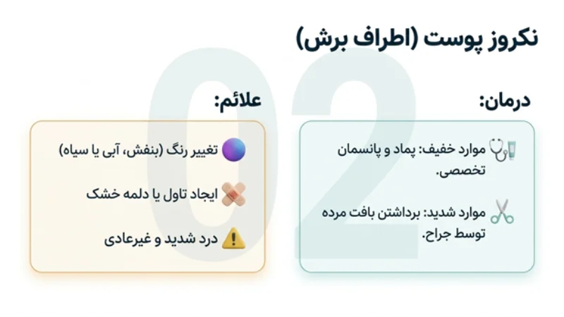 نکروز چربی سینه