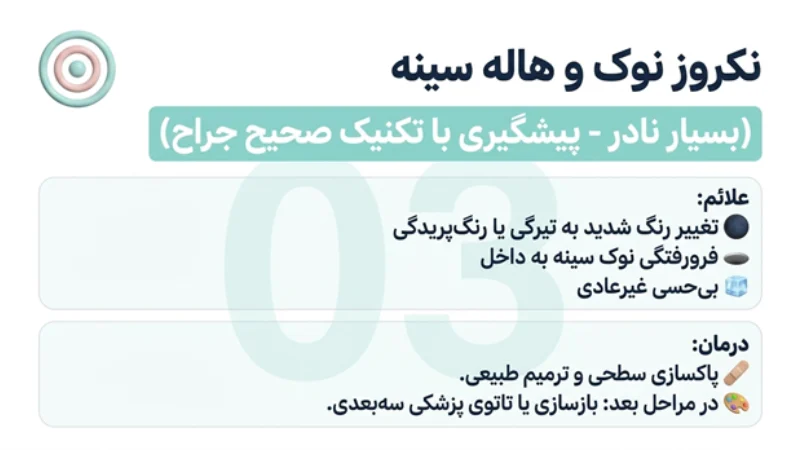نکروز در ماموپلاستی