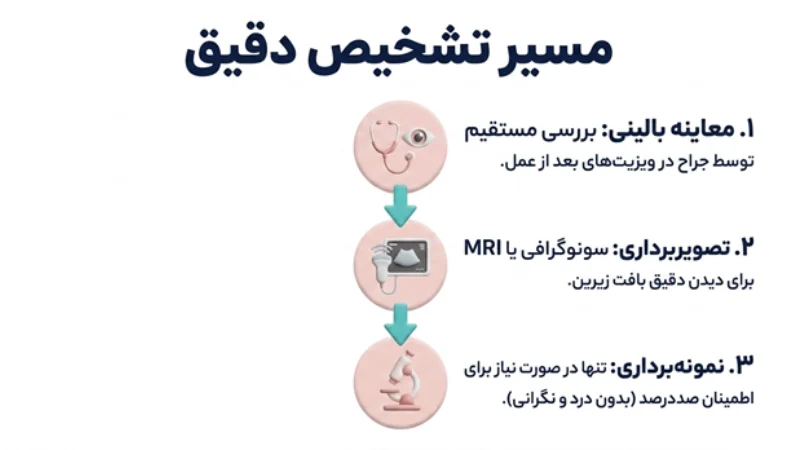 نکروز چربی سینه