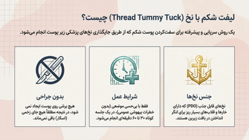 لیفت شکم با نخ