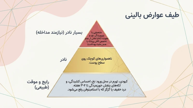 لیفت شکم با نخ