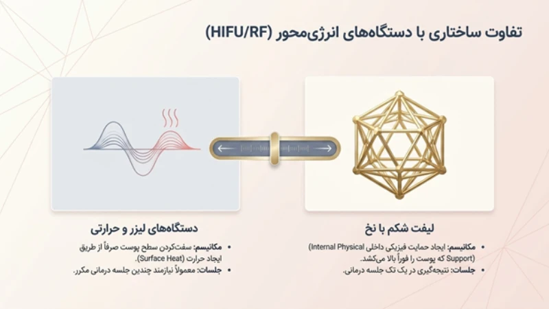 لیفت شکم با نخ
