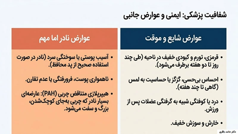 فریزکردن چربی یا کرایولیپولیز