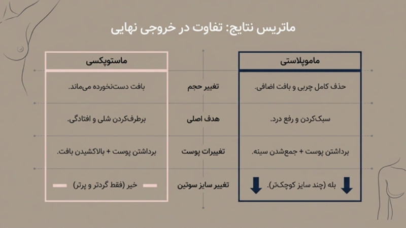 فرق ماموپلاستی و ماستوپکسی