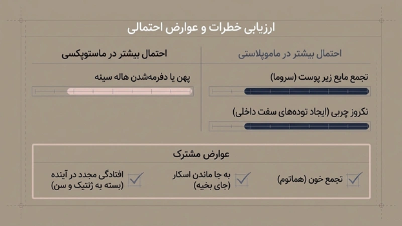 فرق ماموپلاستی و ماستوپکسی