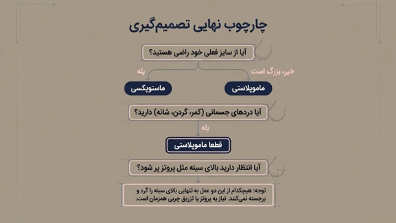 فرق ماموپلاستی و ماستوپکسی