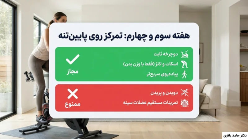 ورزش بعد از ماموپلاستی