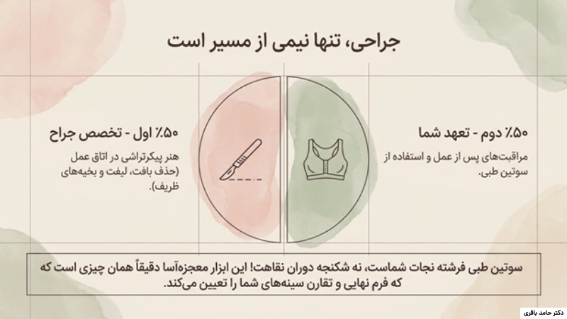 گن بعد از عمل ماموپلاستی
