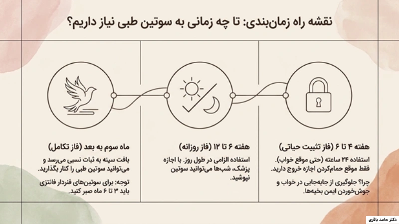 گن بعد از عمل ماموپلاستی