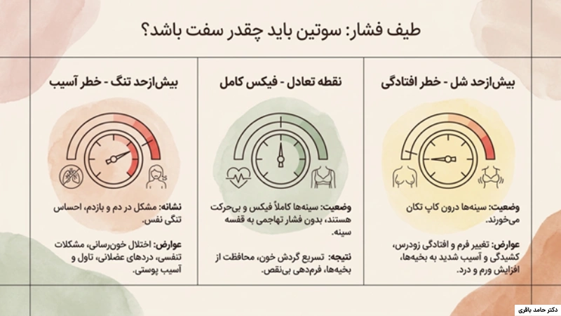 گن ماموپلاستی
