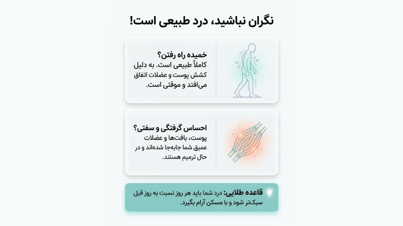 درد پس از عمل ابدومینوپلاستی