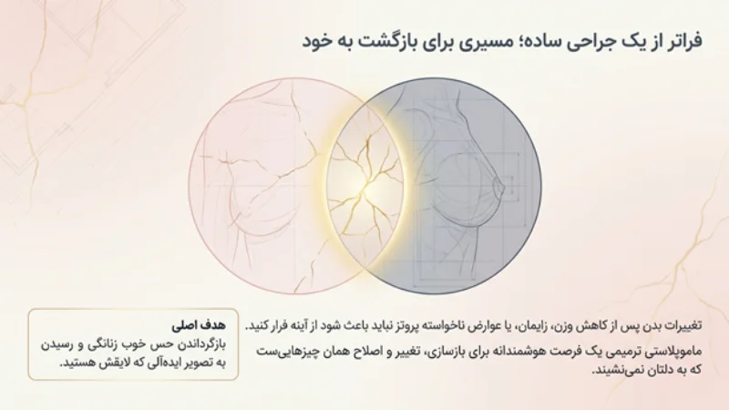 ماموپلاستی ترمیمی