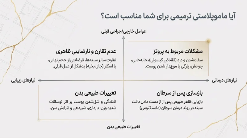 ماموپلاستی ترمیمی